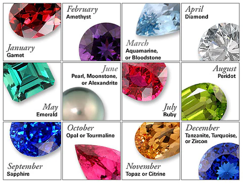 Zodiac & Birthstones